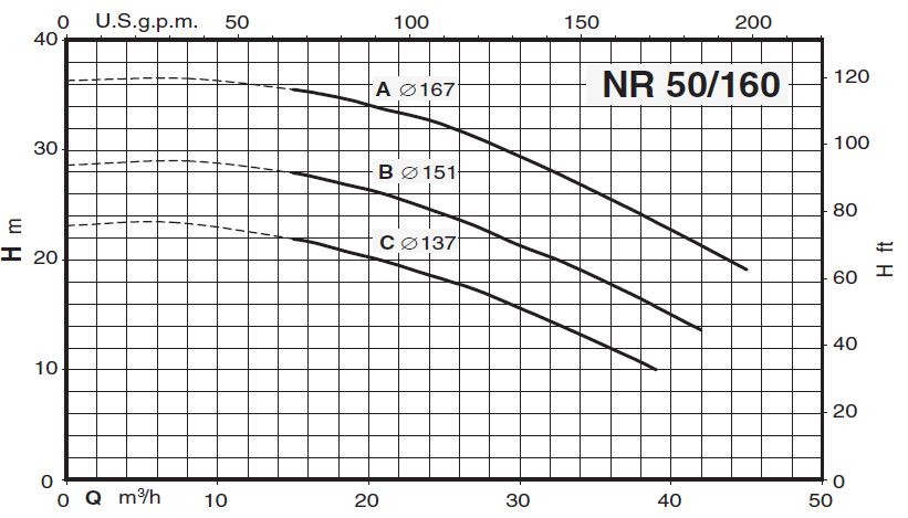 پمپ سیرکولاتور خطی کالپدا مدل NR 50-160C