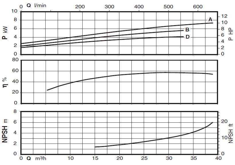 پمپ سیرکولاتور خطی کالپدا مدل NR 50-200D