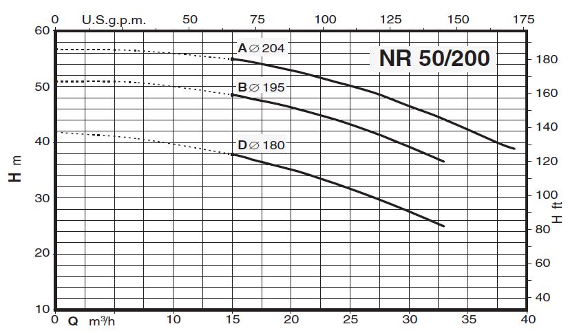 پمپ سیرکولاتور خطی کالپدا مدل NR 50-200D