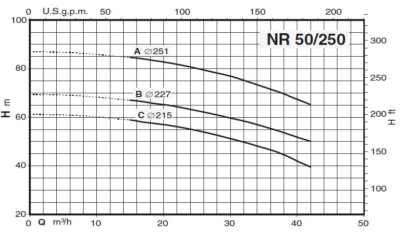 پمپ سیرکولاتور خطی کالپدا مدل NR 50-250B