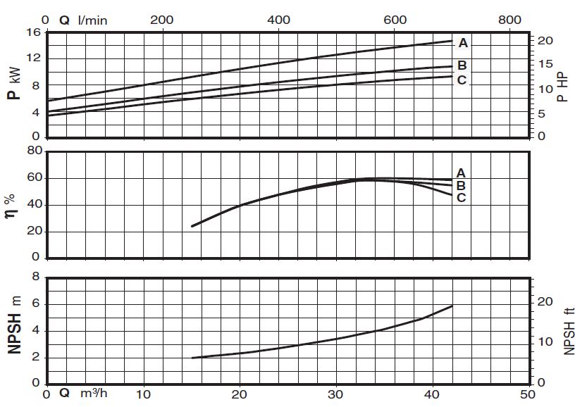 پمپ سیرکولاتور خطی کالپدا مدل NR 50-250A