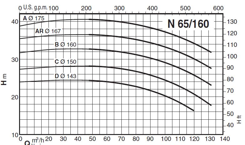 پمپ آب کالپدا سانتریفیوژ مدل N65-160C