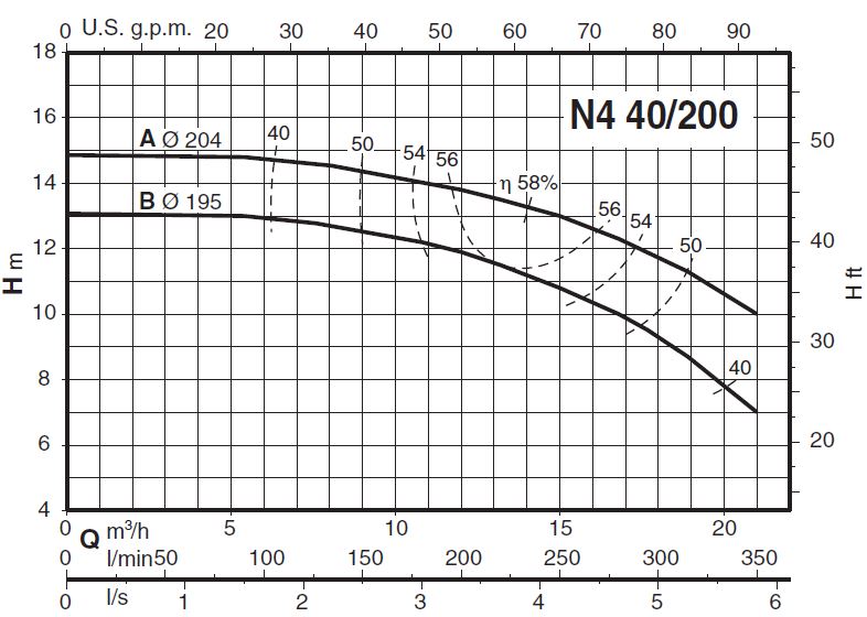 پمپ آب کالپدا سانتریفیوژ مدل N4 40-200A