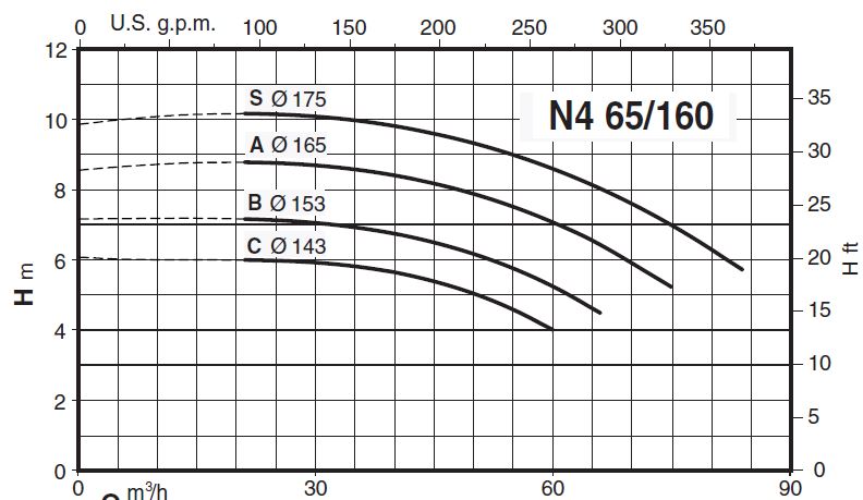 پمپ آب کالپدا سانتریفیوژ مدل N4 65-160C