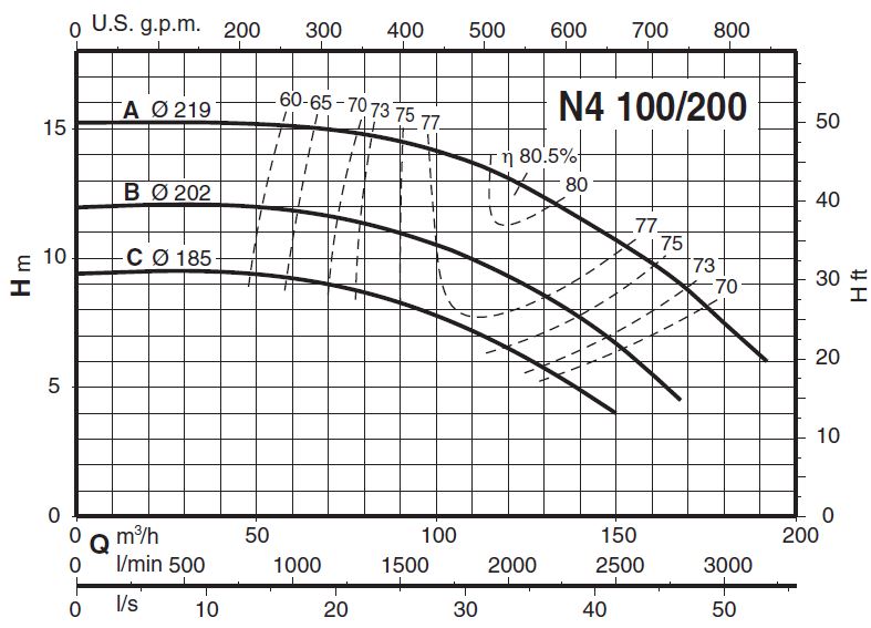 پمپ آب کالپدا سانتریفیوژ مدل N4 100-200C