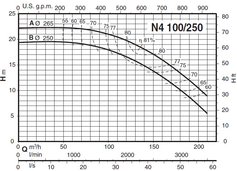 پمپ آب کالپدا سانتریفیوژ مدل N4 100-250A