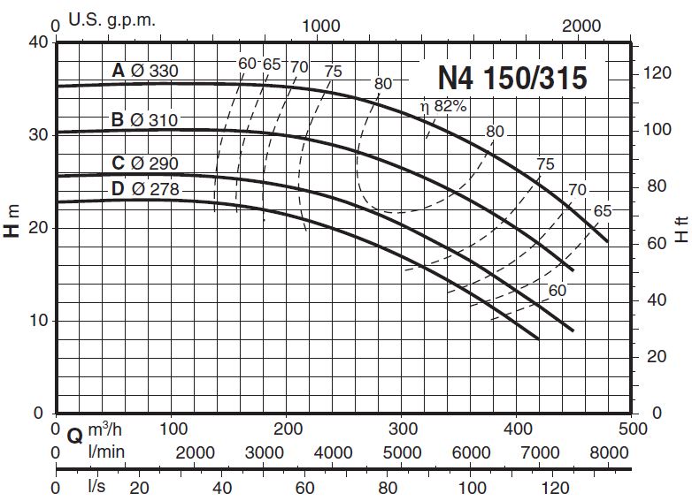 پمپ آب کالپدا سانتریفیوژ مدل N4 150-315C