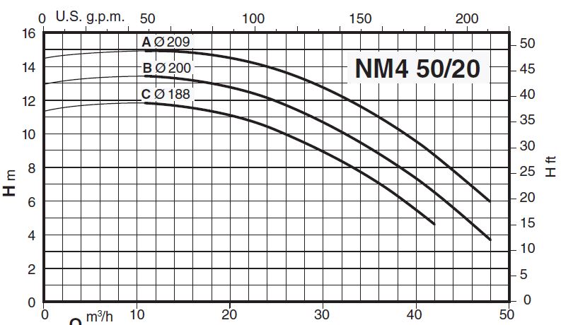 پمپ آب کالپدا سانتریفیوژ کوپل مستقیم مدل NM4 50/20BE