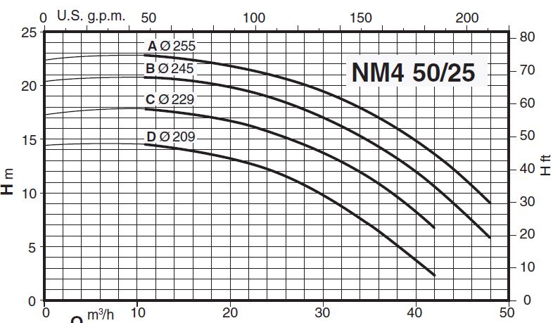 پمپ آب کالپدا سانتریفیوژ کوپل مستقیم مدل NM4 50/25DE