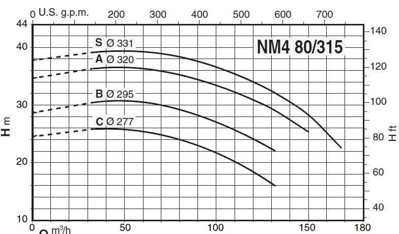 پمپ آب کالپدا سانتریفیوژ کوپل مستقیم مدل NM4 80/315BE