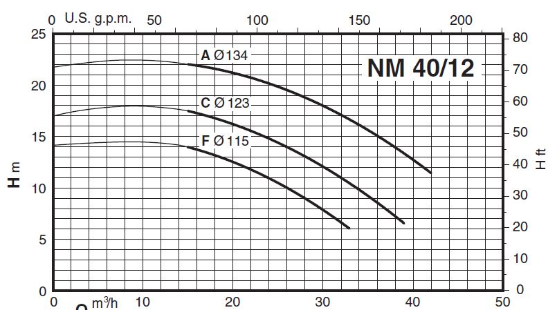 پمپ آب کالپدا سانتریفیوژ کوپل مستقیم مدل NM 40/12CE