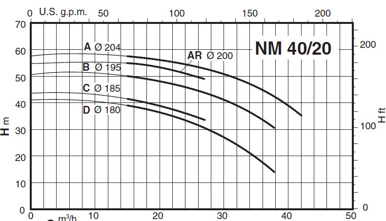 پمپ آب کالپدا سانتریفیوژ کوپل مستقیم مدل NM 40/20CE