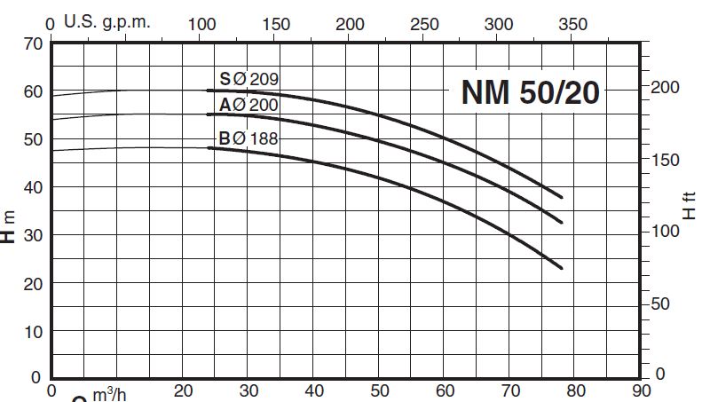 پمپ آب کالپدا سانتریفیوژ کوپل مستقیم مدل NM 50/20AE