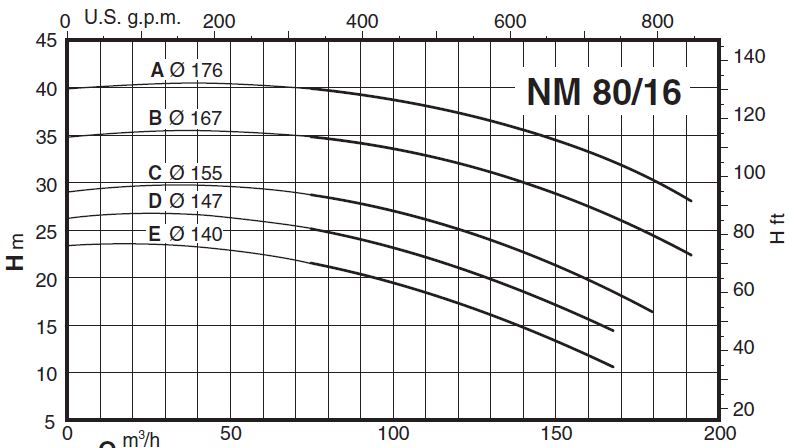  پمپ آب کالپدا سانتریفیوژ کوپل مستقیم مدل NM 80/16CE