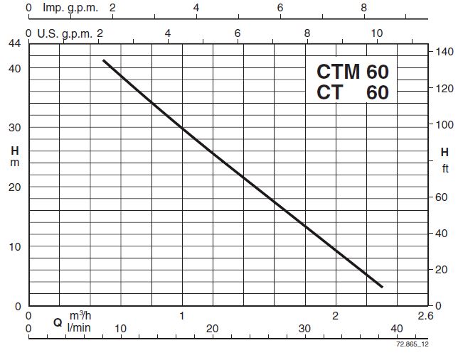 پمپ آب کالپدا خانگی مدل CT 60