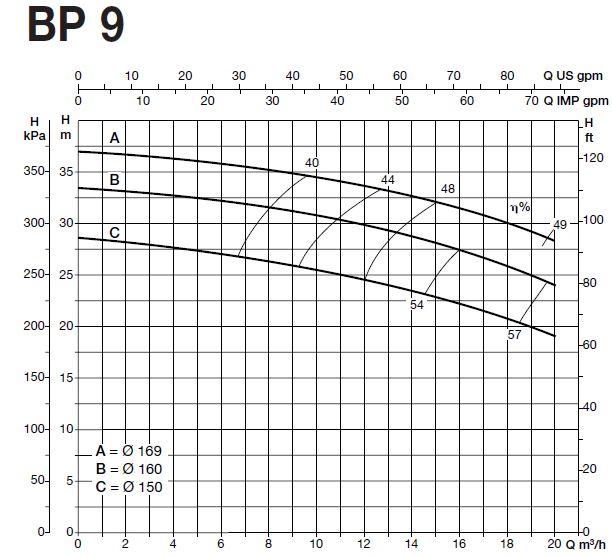 پمپ آب سایر مدل BP 9A