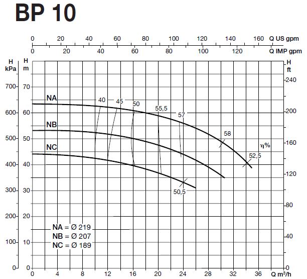 پمپ آب سایر مدل BP 10NC