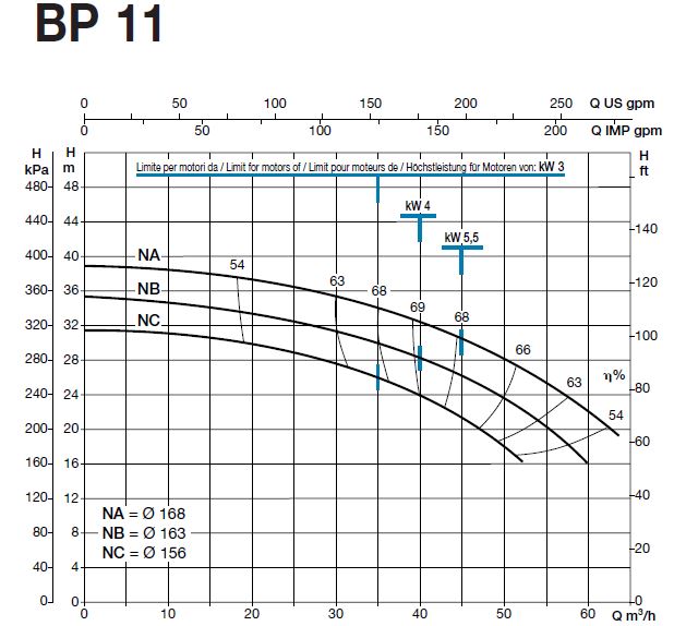 	پمپ آب سایر مدل BP 11NB