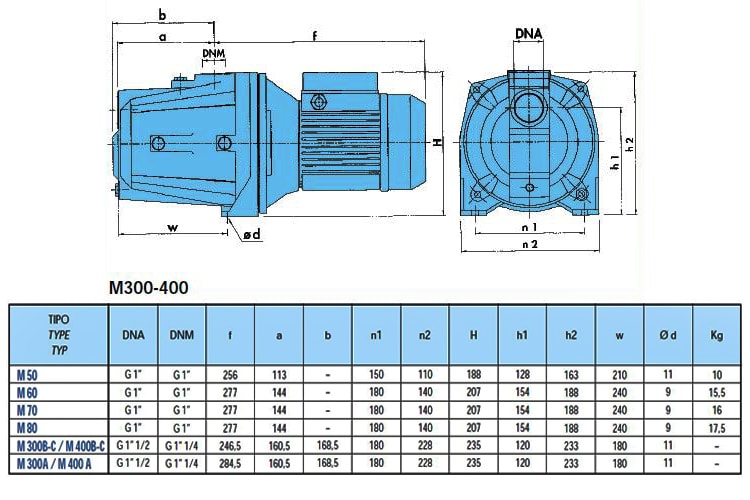 پمپ آب سایر سه فاز مدل M 300-C