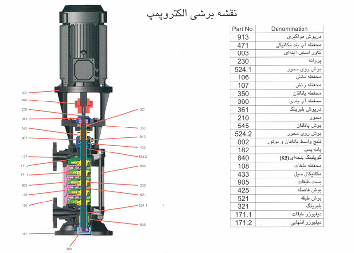 پمپ طبقاتی عمودی سمنان انرژی مدل WKLV32-2a با موتور 1450 دور 