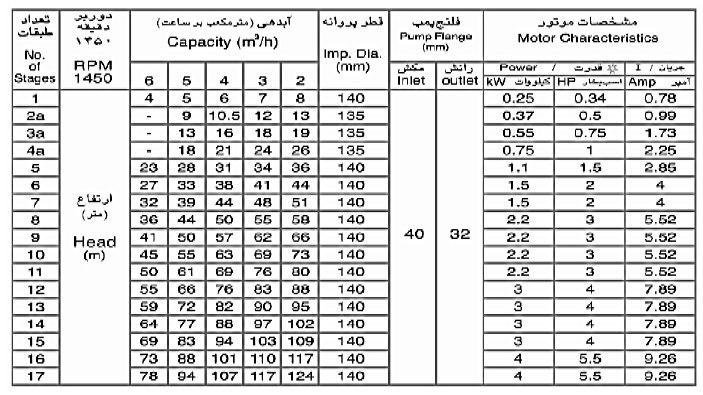 پمپ طبقاتی عمودی سمنان انرژی مدل WKLV32-2a با موتور 1450 دور 