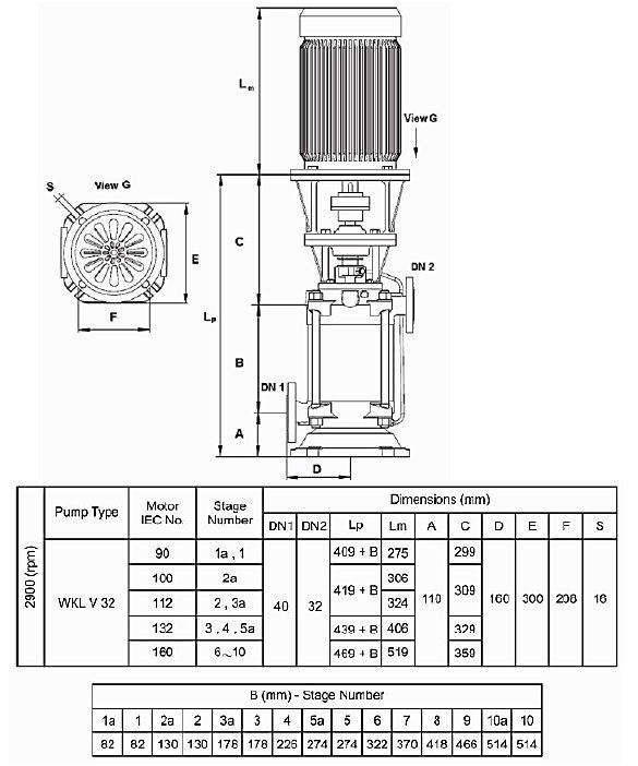 قیمت فروش و مشخصات فنی پمپ طبقاتی عمودی سمنان انرژی مدل WKLV32-10 با موتور 1450 دور با گارانتی اصلی در بامین تهویه