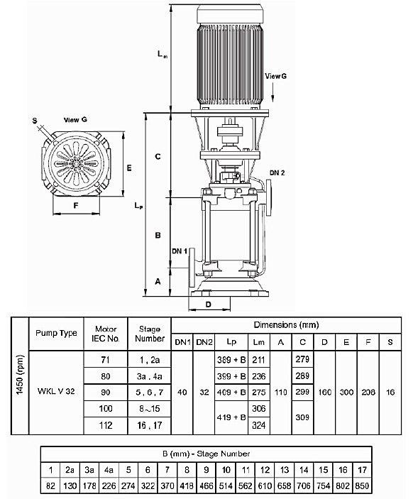 قیمت فروش و مشخصات فنی پمپ طبقاتی عمودی سمنان انرژی مدل WKLV32-10 با موتور 1450 دور با گارانتی اصلی در بامین تهویه