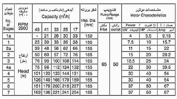 پمپ طبقاتی عمودی سمنان انرژی مدل WKLV-1 با موتور 1450 دور