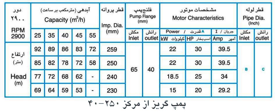 پمپ آب پمپیران مدل 250-40 با موتور 3 کیلووات