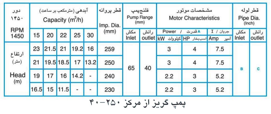 پمپ آب پمپیران مدل 250-40 با موتور 3 کیلووات