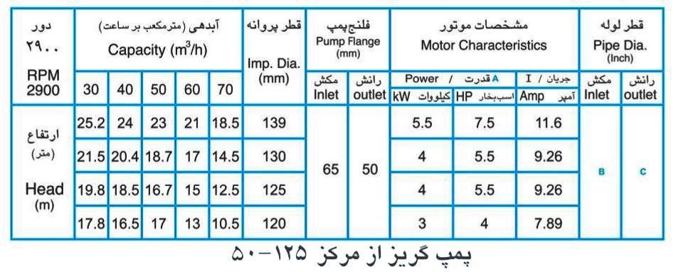 پمپ آب پمپیران مدل 125-50 با موتور 0.55 کیلووات