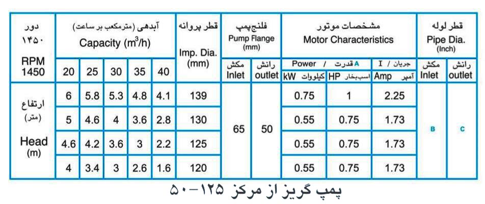 پمپ آب پمپیران مدل 125-50 با موتور 0.55 کیلووات