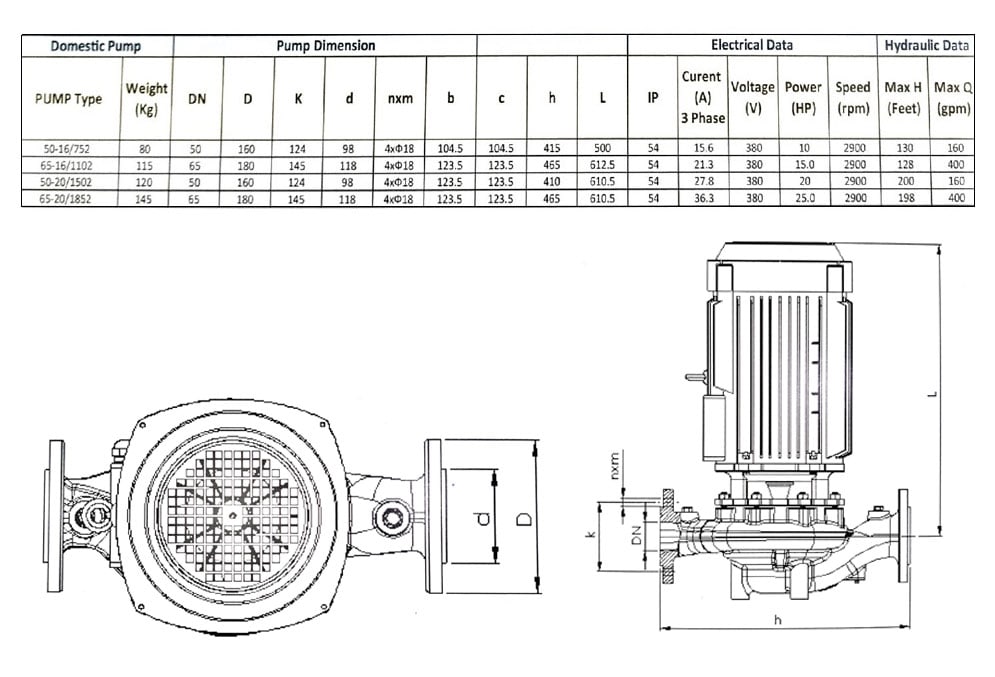 پمپ سیرکوله خطی اتالاین مدل 20/1502-50