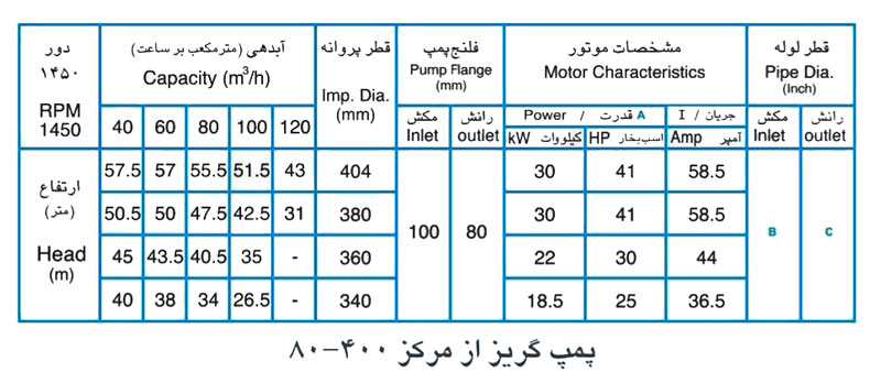 پمپ آب پمپیران مدل 400-80 با موتور 22 کیلووات