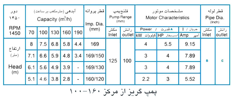 پمپ آب پمپیران مدل 160-100 با موتور 3 کیلووات