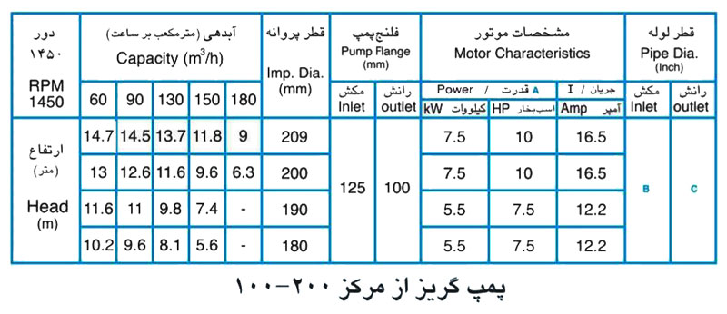 پمپ آب پمپیران مدل 200-100 با موتور 5.5 کیلووات