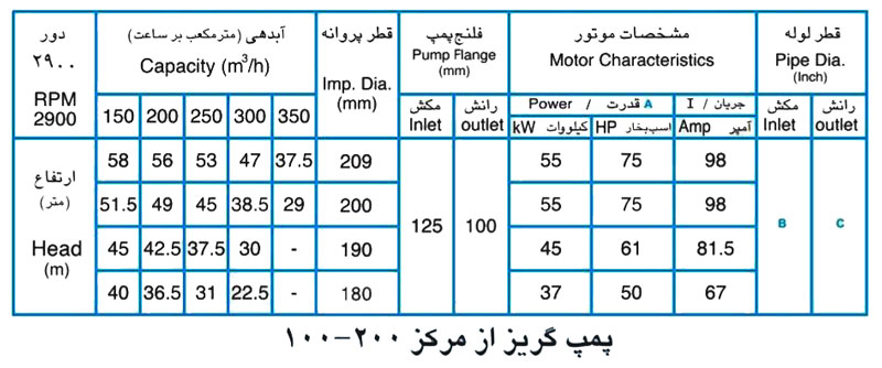 پمپ آب پمپیران مدل 200-100 با موتور 55 کیلووات