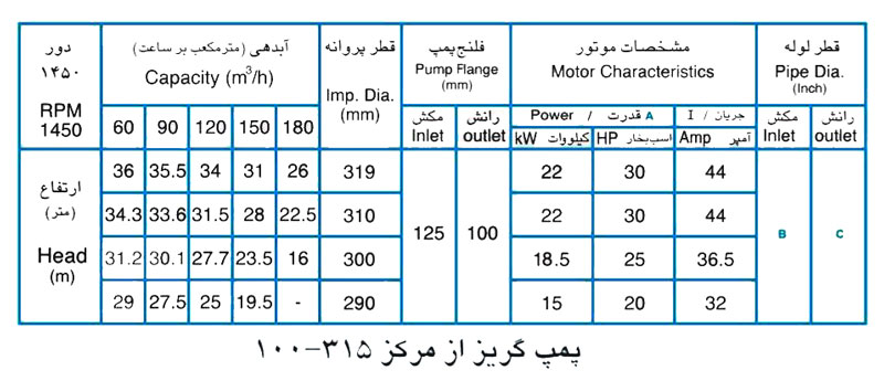  پمپ آب پمپیران مدل 315-100 با موتور 18.5 کیلووات