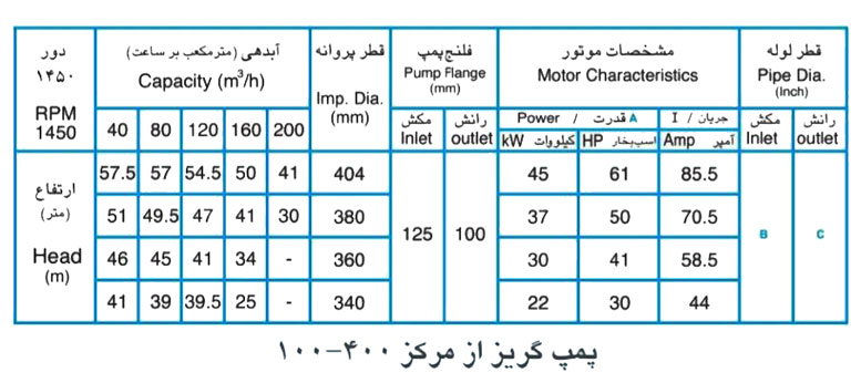  پمپ آب پمپیران مدل 400-100 با موتور 37 کیلووات