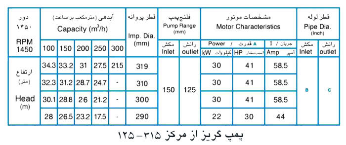  پمپ آب پمپیران مدل 315-125 با موتور 22 کیلووات