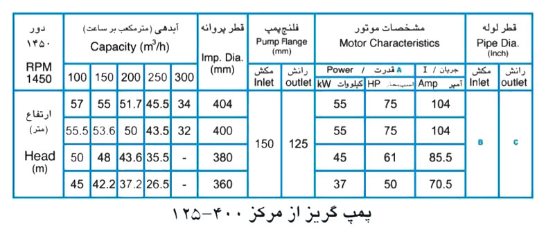  پمپ آب پمپیران مدل 400-125 با موتور 55 کیلووات