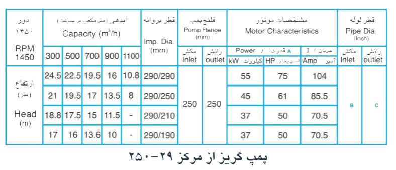  پمپ آب پمپیران مدل 29-250 با موتور 45 کیلووات