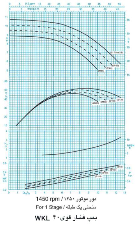 پمپ آب فشار قوی پمپیران مدل WKL40-13 با موتور 1450 دور