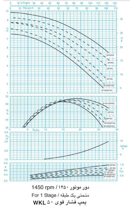پمپ آب فشار قوی پمپیران مدل WKL50-2 با موتور 1450 دور