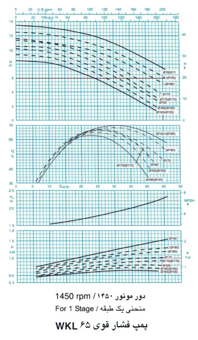 پمپ آب فشار قوی پمپیران مدل WKL65-9 با موتور 1450 دور