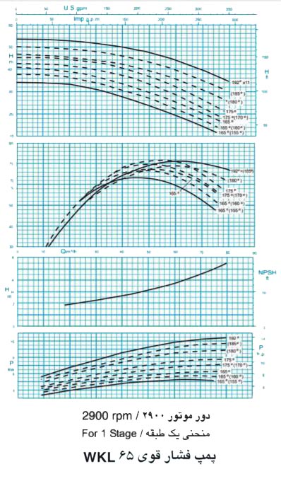 پمپ آب فشار قوی پمپیران مدل WKL65-1a با موتور 2900 دور