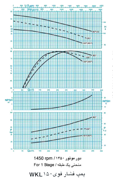 پمپ آب فشار قوی پمپیران مدل WKL150-3 با موتور 1450 دور
