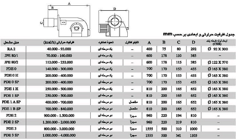 مشعل گازوئیلی ایران رادیاتور PDE3SP