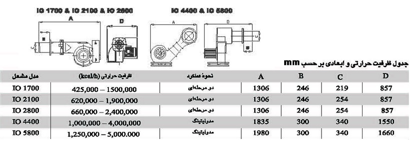 مشعل گازوئیلی ایران رادیاتور IO1700