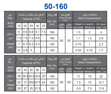 پمپ آب بهار پمپ مدل 160-50 با موتور 1.1 کیلووات